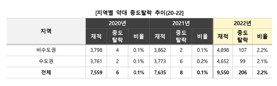 자료=김영편입 제공
