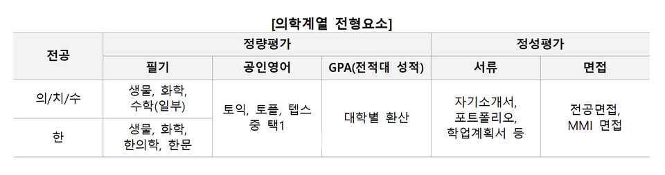 자료=김영편입 제공