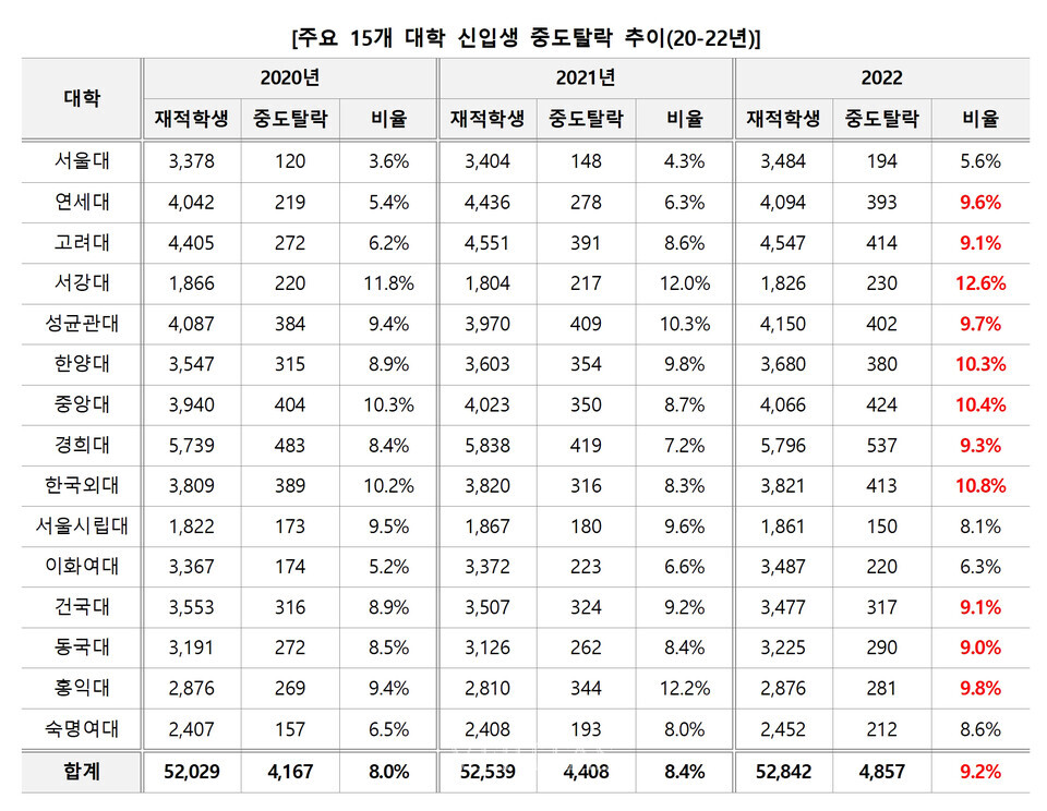 자료=김영편입 제공