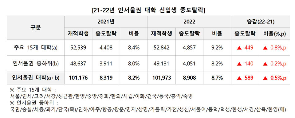 자료=김영편입 제공