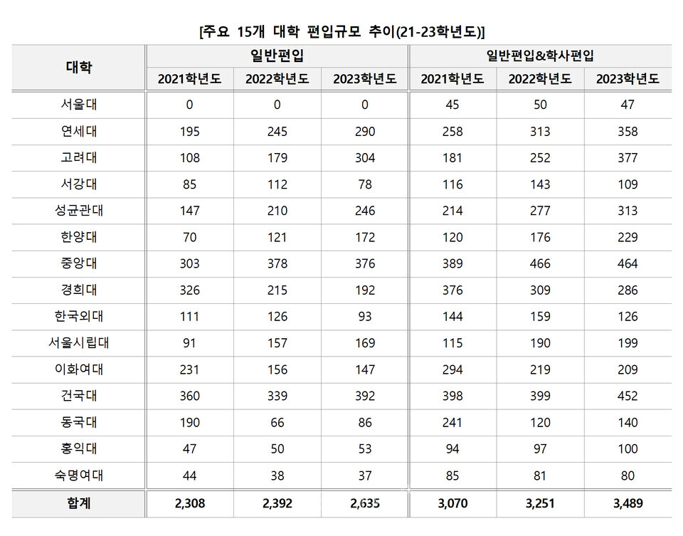 자료=김영편입 제공