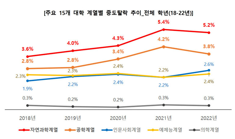 자료=김영편입 제공