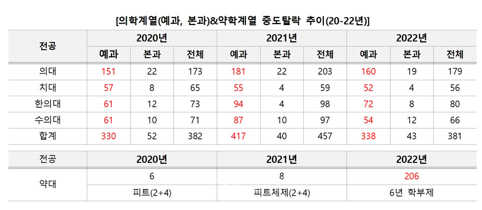 자료=김영편입 제공