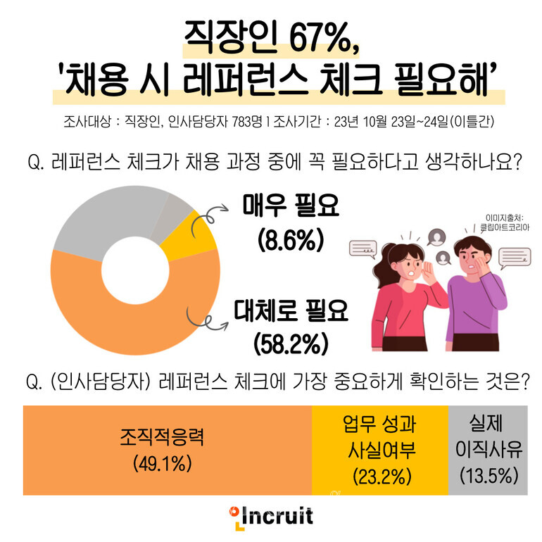 레퍼런스체크 이미지