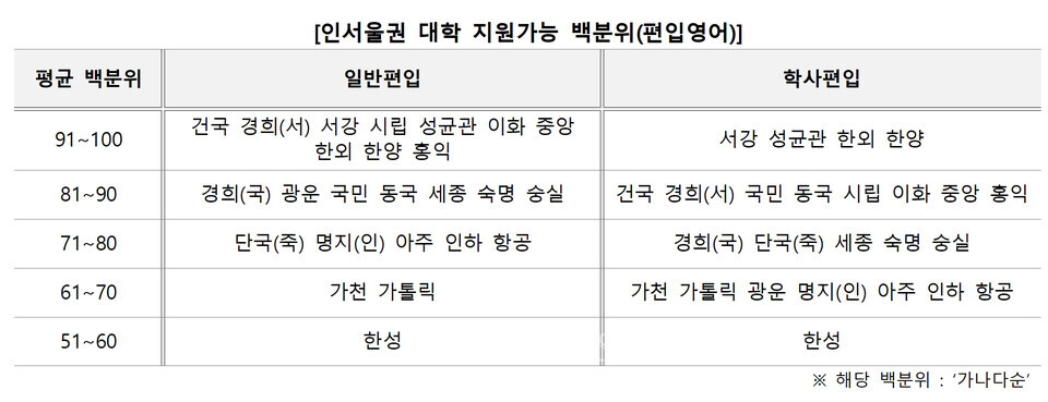 자료=김영편입 제공