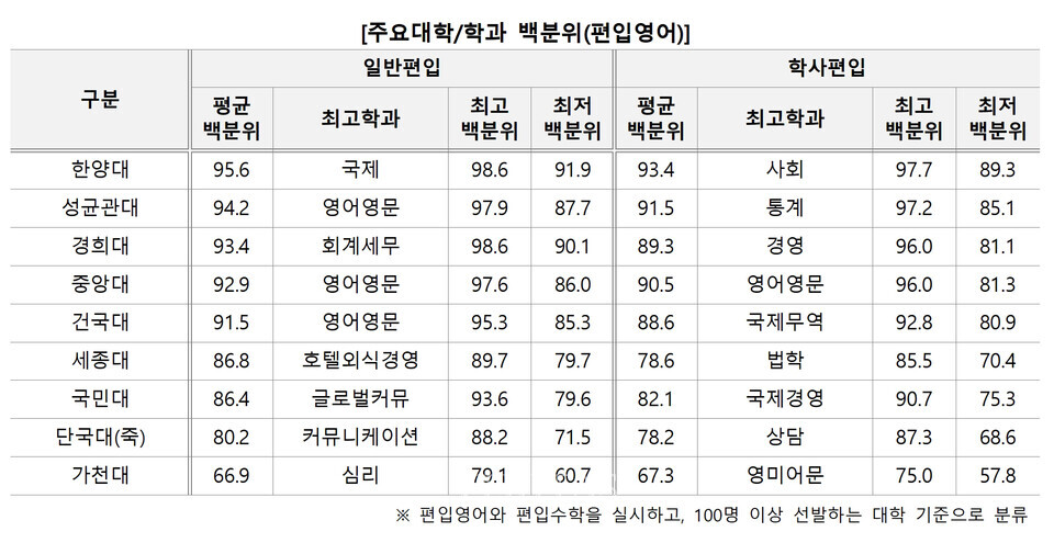 자료=김영편입 제공