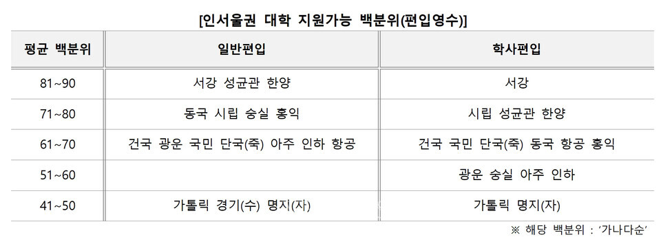 자료=김영편입 제공