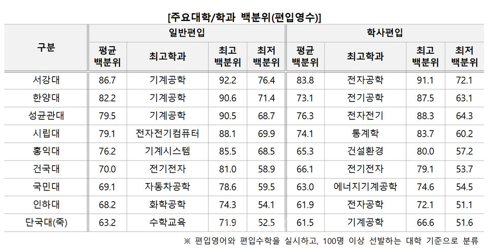 자료=김영편입 제공