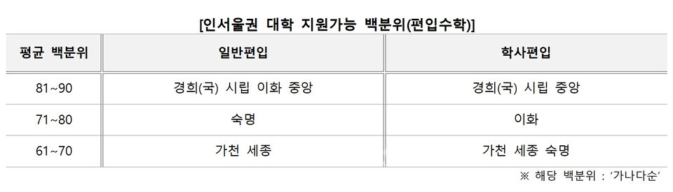 자료=김영편입 제공