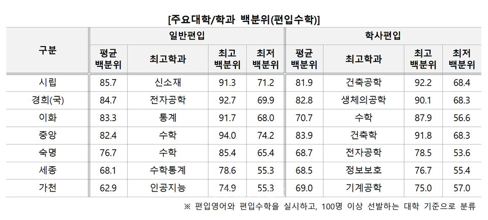 자료=김영편입 제공