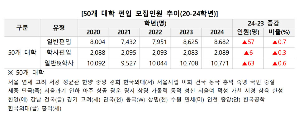 자료=김영편입 제공