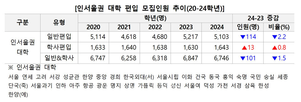 자료=김영편입 제공
