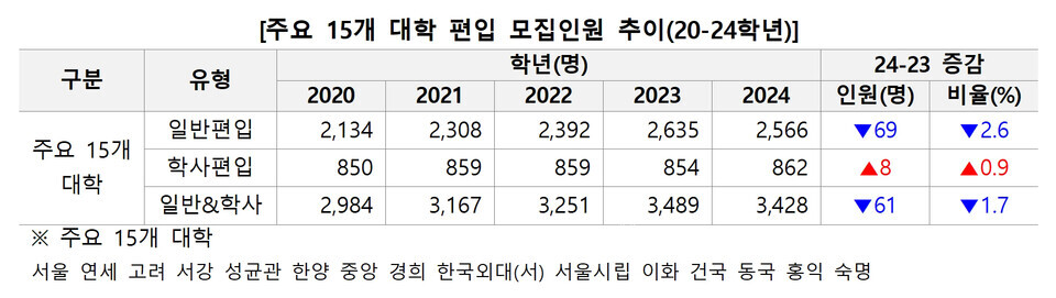 자료=김영편입 제공