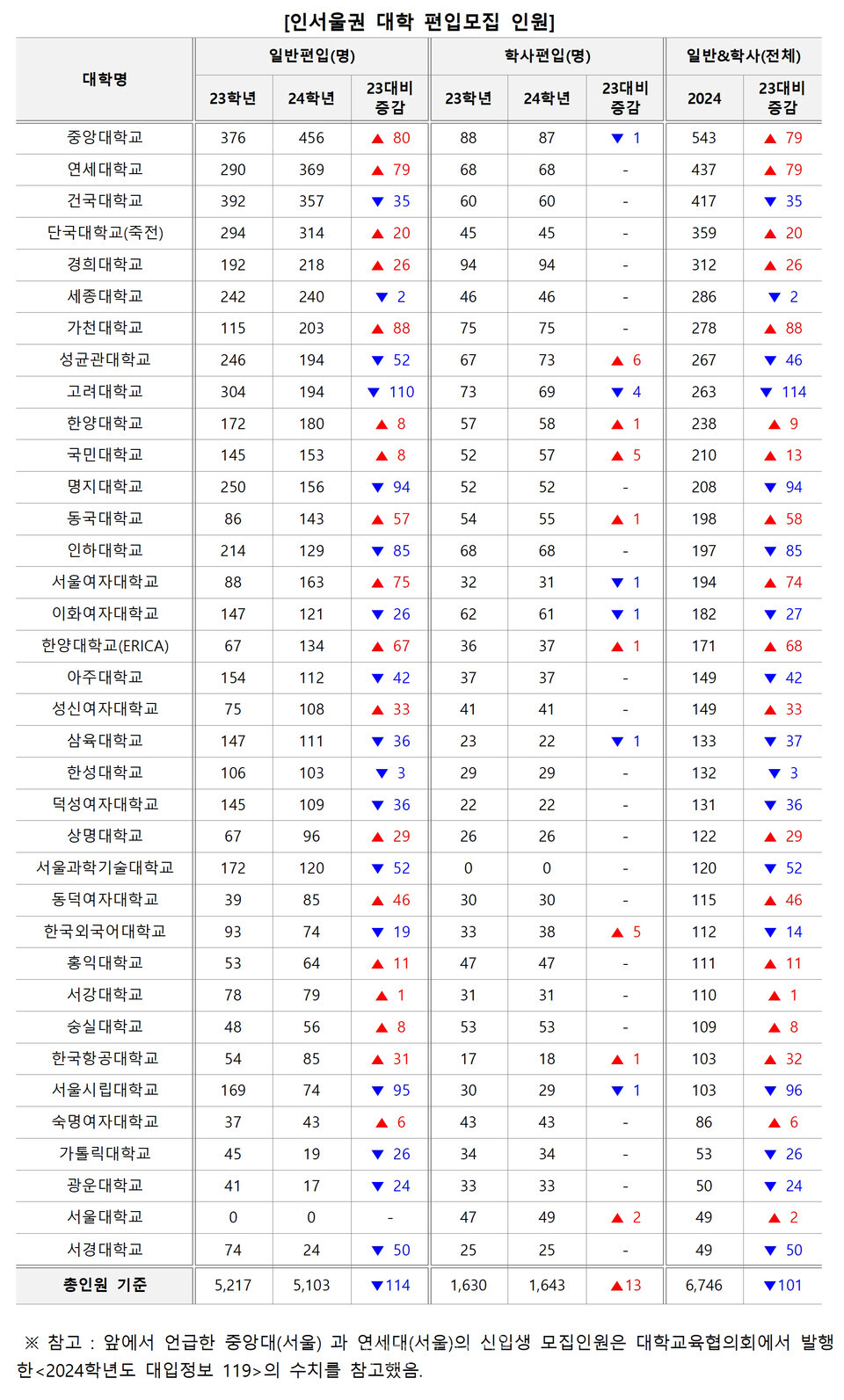 자료=김영편입 제공