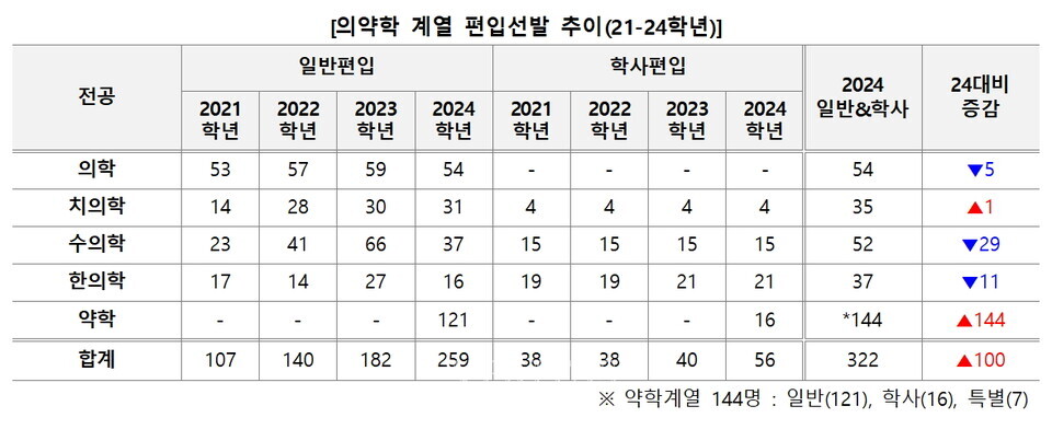 자료=감영편입 제공
