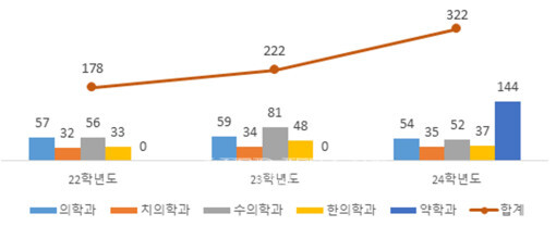자료=감영편입 제공