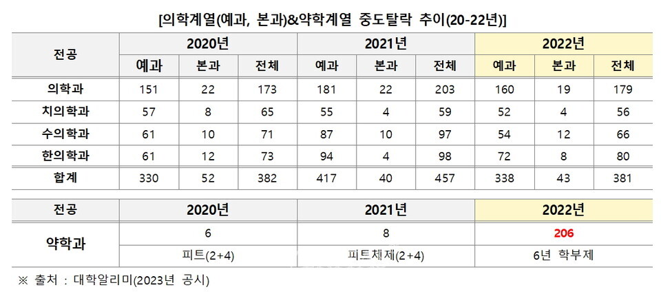 자료=김영편입 제공