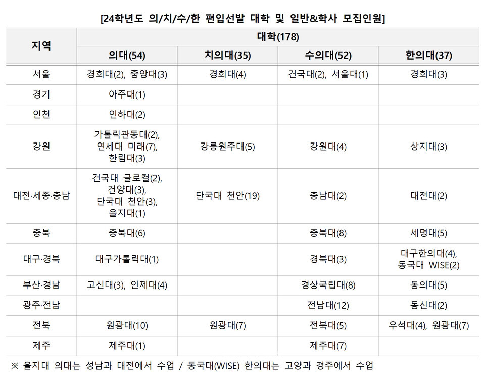 자료=김영편입 제공