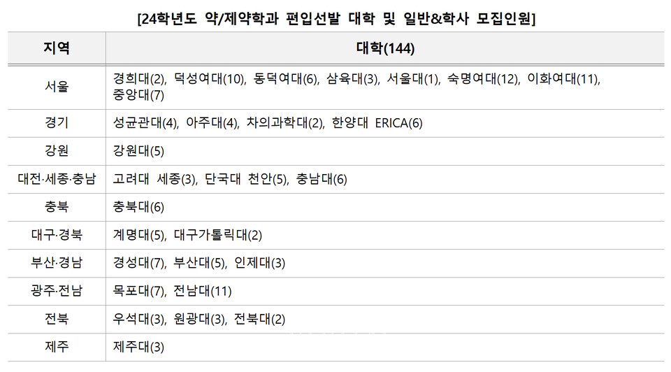 자료=김영편입 제공