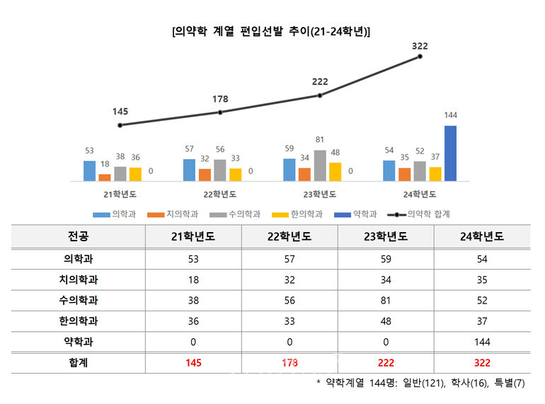 자료=김영편입 제공