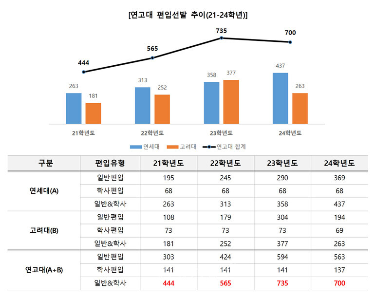 자료=김영편입 제공