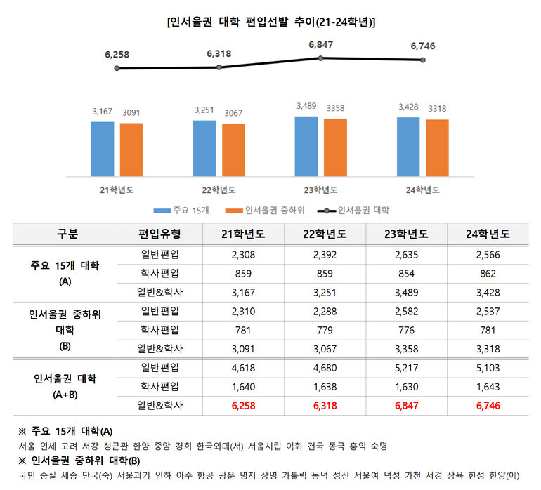 자료=김영편입 제공