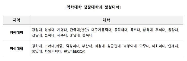 자료=김영편입 제공