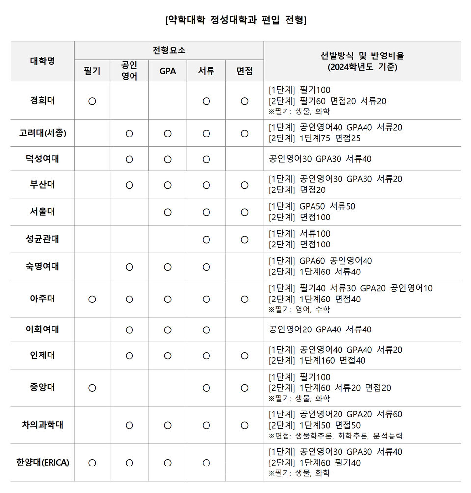 자료=김영편입 제공