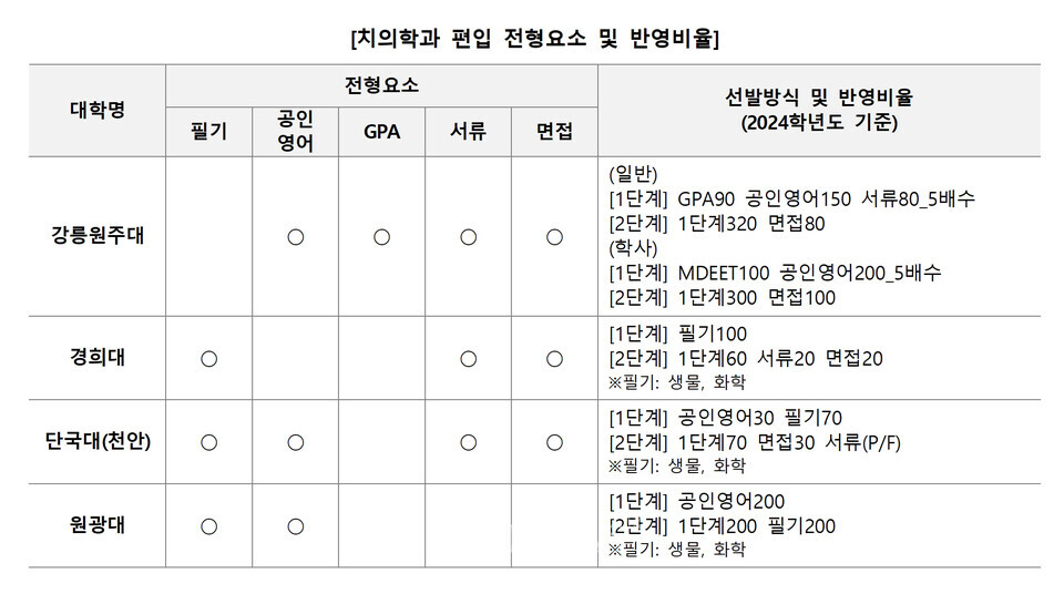 자료=김영편입 제공