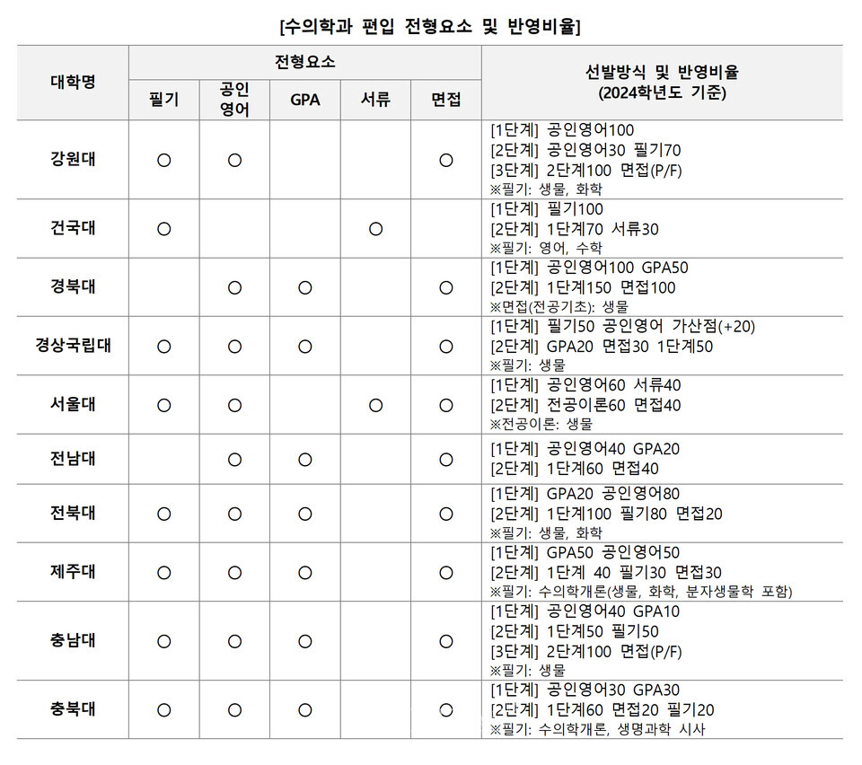 자료=김영편입 제공