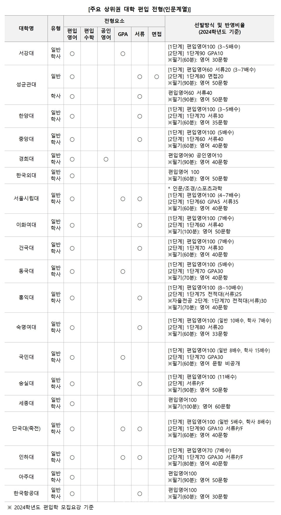 자료=김영편입 제공