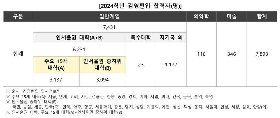 자료=김영편입 제공
