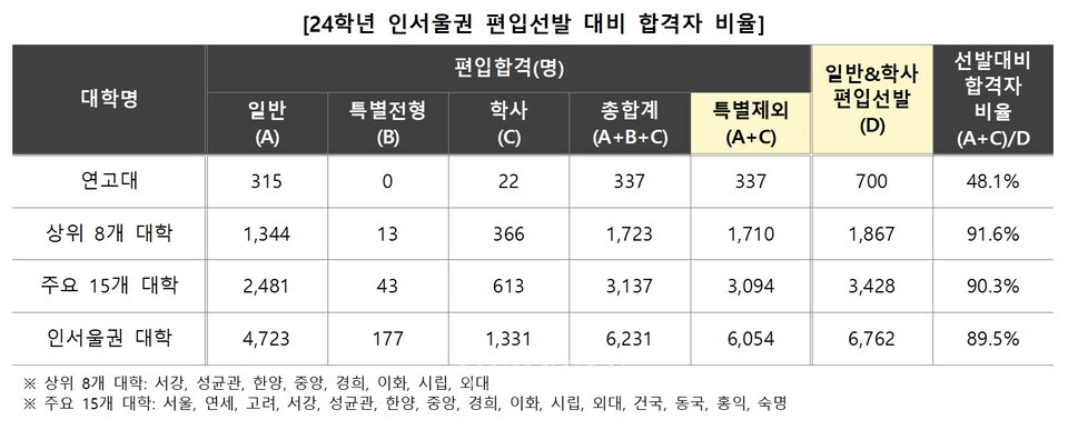 자료=김영편입 제공