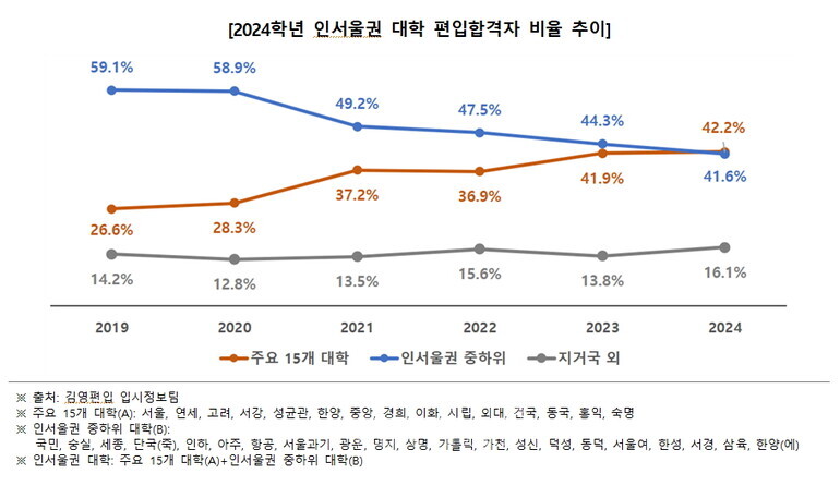 자료=김영편입 제공