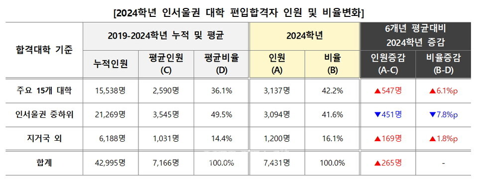 자료=김영편입 제공