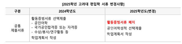 자료=김영편입 제공