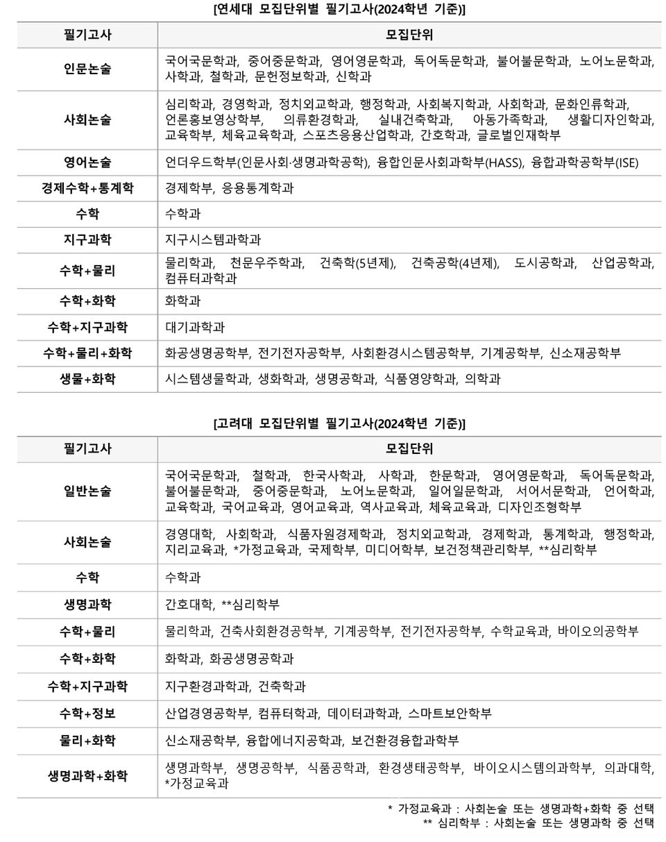 자료=김영편입 제공