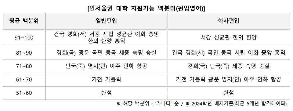 자료=김영편입 제공