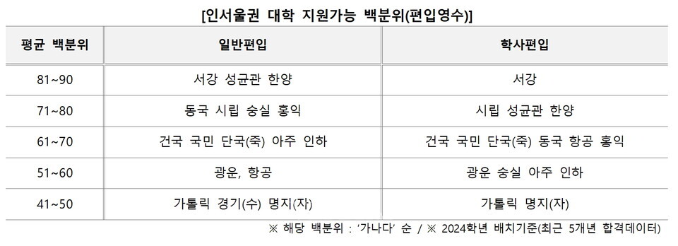 자료=김영편입 제공