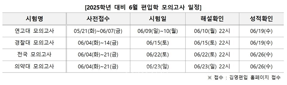자료=김영편입 제공