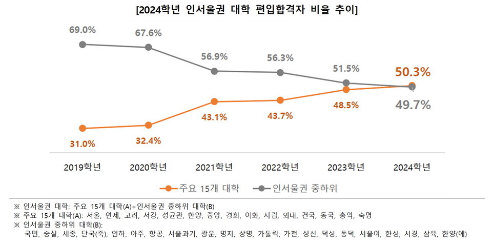 자료=김영편입 제공