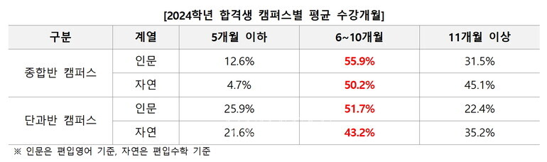 자료=김영편입 제공
