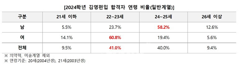 자료=김영편입 제공