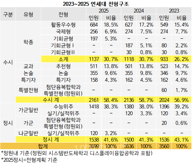 2025 연대 인재 선발 면접(10월 26일) 승리 전략