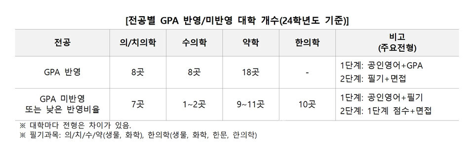 자료=김영편입 제공