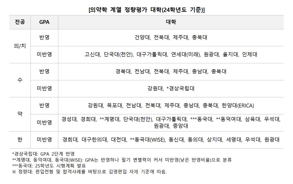 자료=김영편입 제공