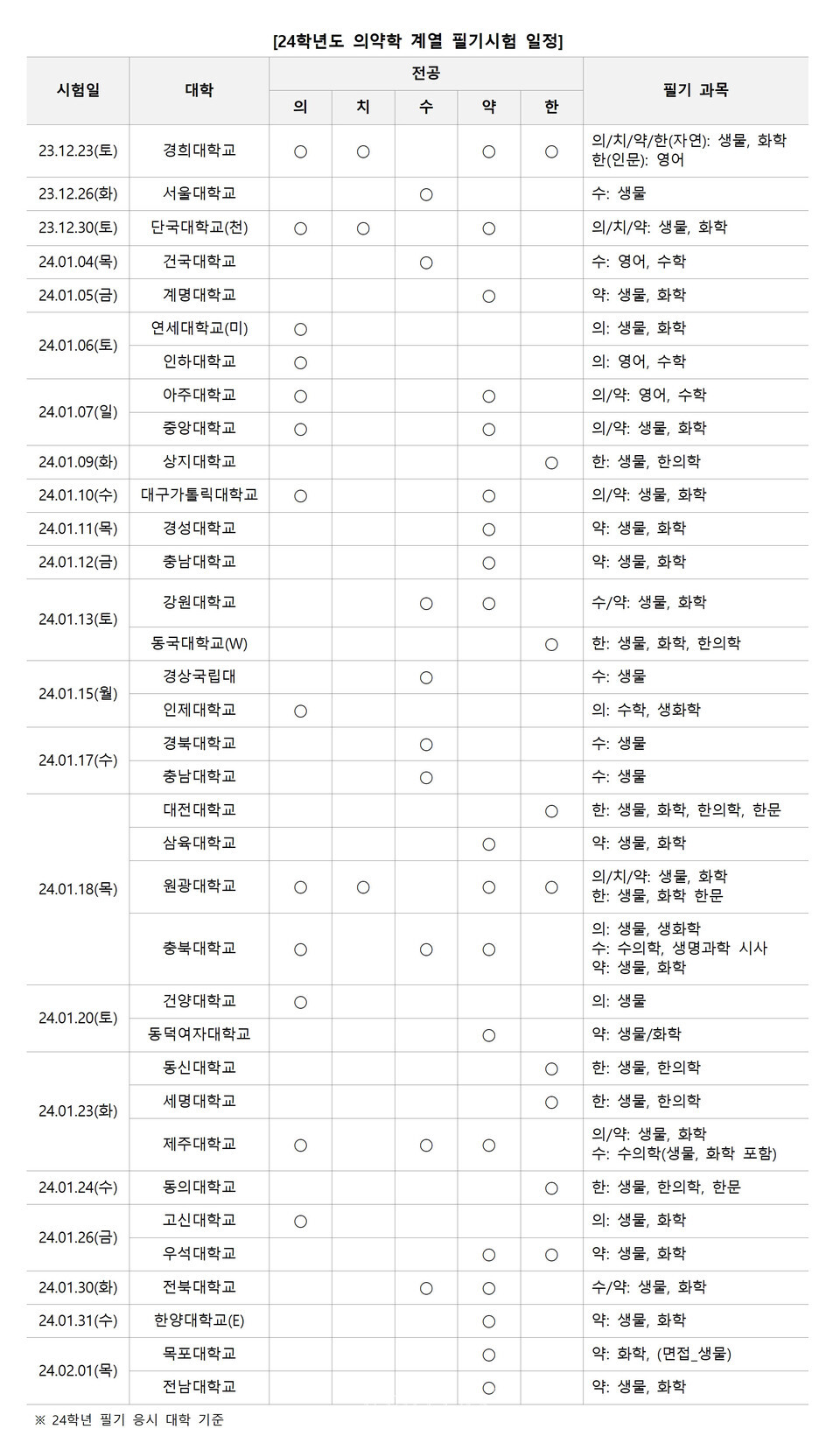 자료=김영편입 제공