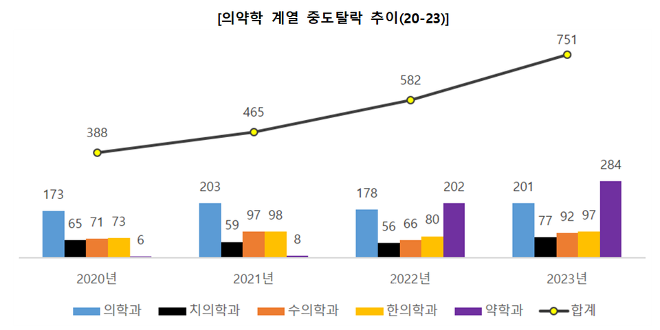 자료=김영편입 제공