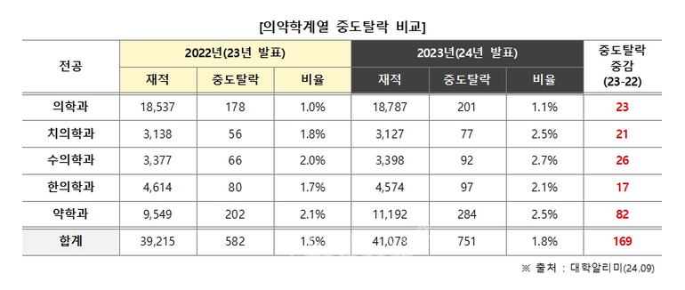 자료=김영편입 제공