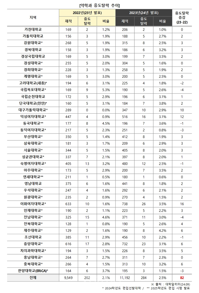 자료=김영편입 제공
